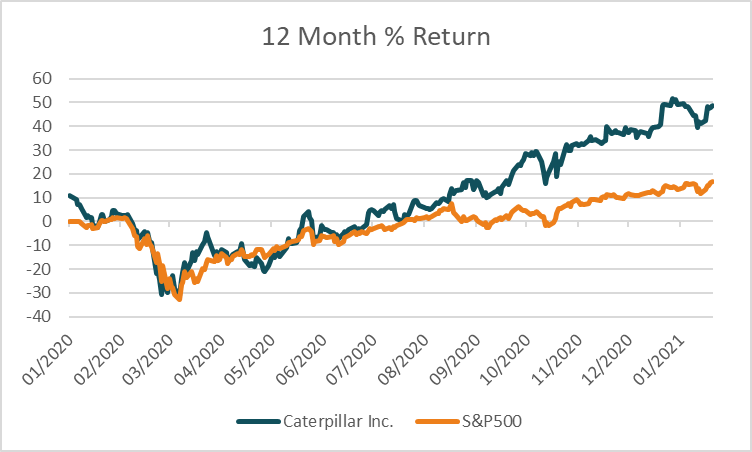 Caterpillar Inc. (CAT:US) - The Rivkin Report