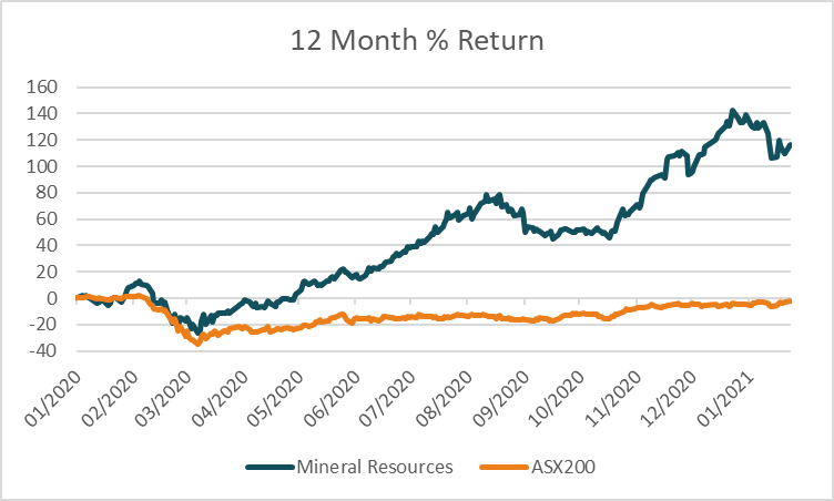 Mineral Resources (MIN:ASX) - The Rivkin Report