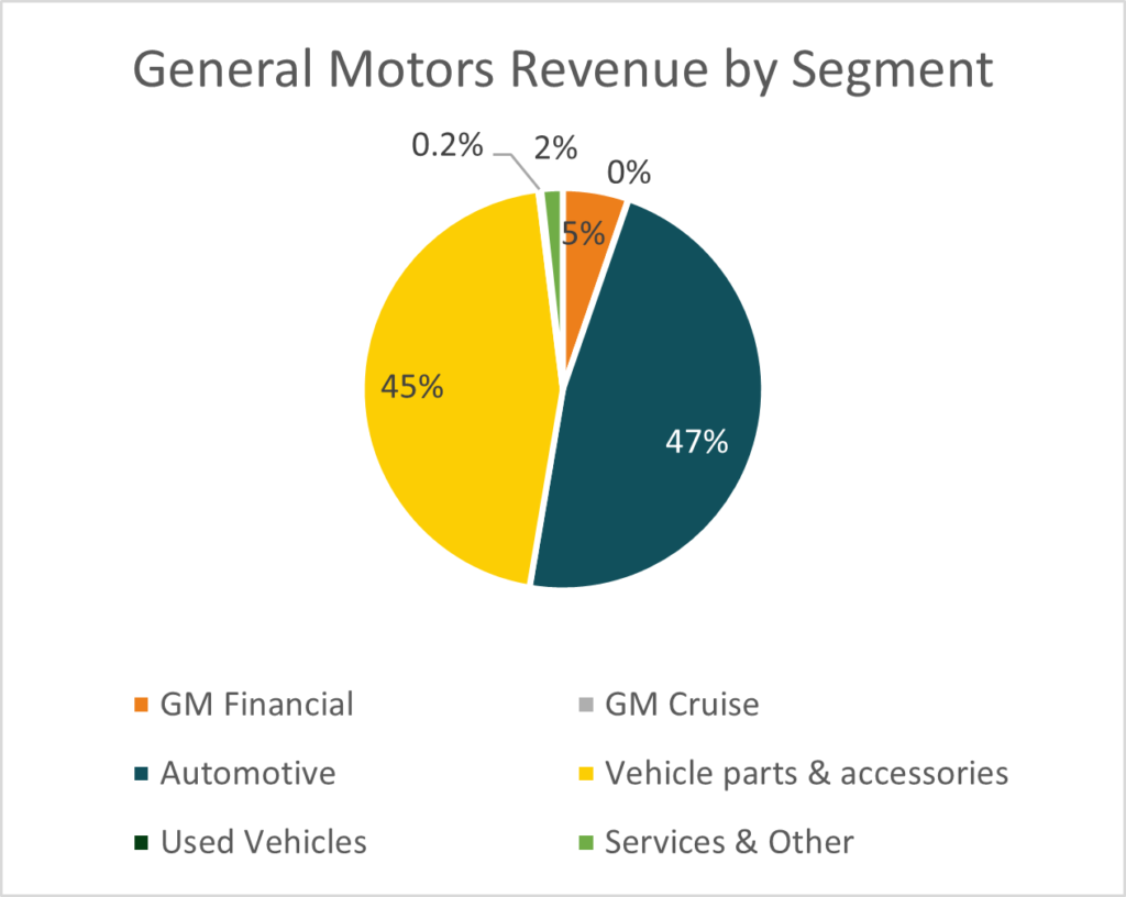 GM General Motors Company TradeAll UP Plus